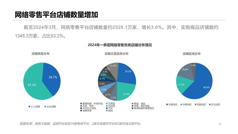 速卖通代运营加盟，揭秘成功背后的关键要素